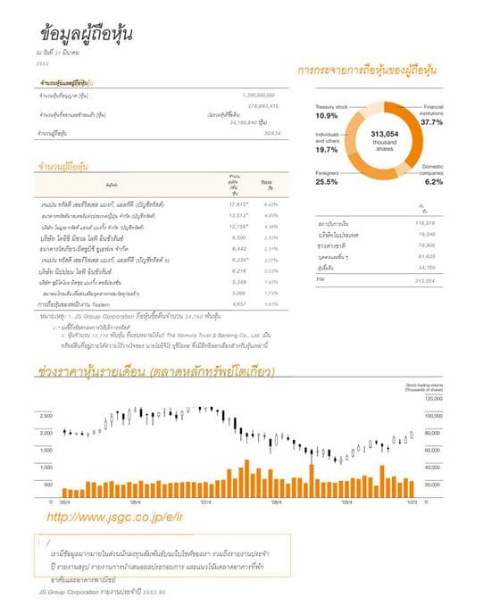 An annual-report page whose original text has been erased and replaced with rendered Thai in the same regions.